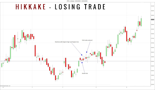 https://1.bp.blogspot.com/-KG4Xp0706wc/VtTSGkBWnxI/AAAAAAAAKi0/nIqIE35swBs/s640/Hikkake-Losing-Trade%2B-%2BThe%2BFinancial%2BDoctors.png