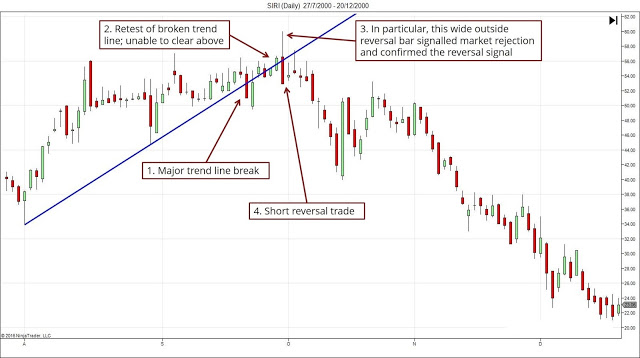 https://2.bp.blogspot.com/--WOEsQRT7iw/WEp4cJanoTI/AAAAAAAAM-s/I3DjFXeQaFgZtD0jEVSZpHe1FZfmLPvtACLcB/s640/Major-Trend-Line-Break-And-Retest-Example-The-Financial-Doctors.jpeg